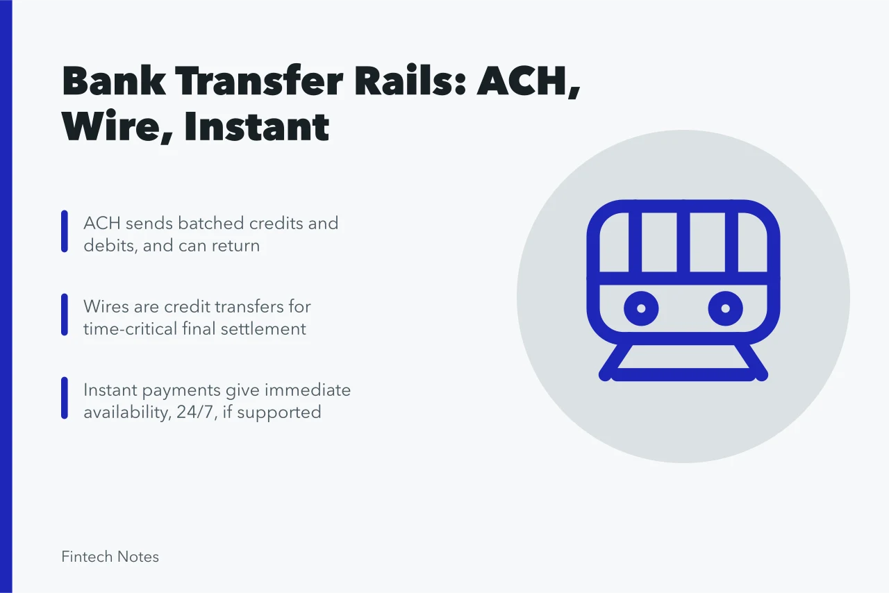 libra, cryptocurrency, facebook, money, currency, global, blockchain, crypto, digital, smartphone, pay, technology, payment, banking, business, libra, libra, libra, cryptocurrency,. Bank transfer guide: ACH, wire, instant payment, and internal transfer rails