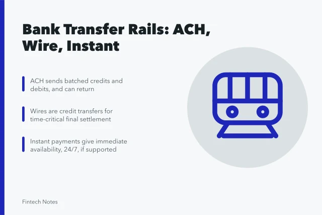 Card comparing ACH, wire, instant, and internal bank transfer rails. Bank transfer guide: ACH, wire, instant payment, and internal transfer rails