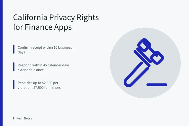 California privacy rights card for finance app data requests. How to Use California Privacy Rights to Limit a Finance App's Data Sharing
