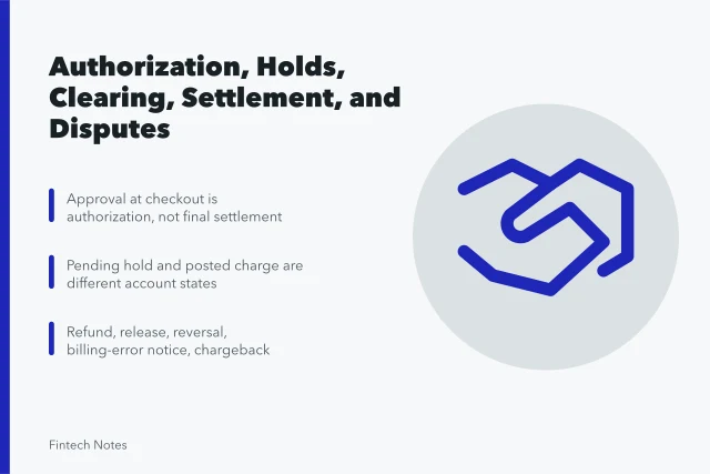 Card payment stages from authorization to clearing and settlement. Card payment guide: authorization, capture, clearing, settlement, and disputes