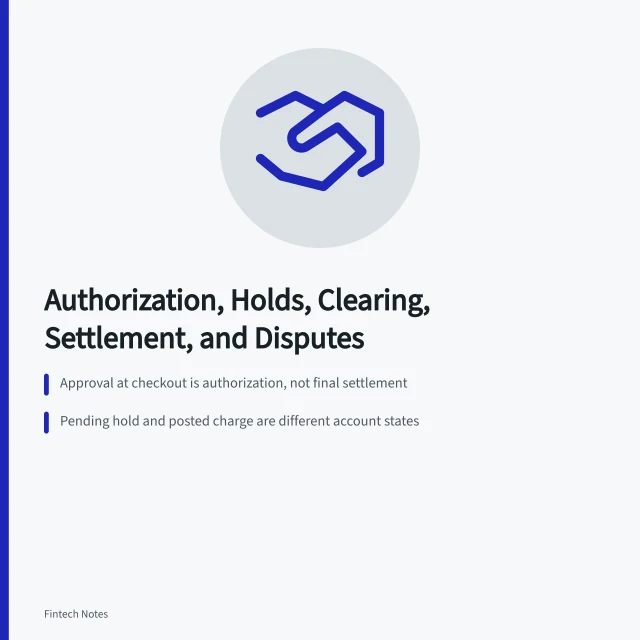 Card payment stages from authorization to clearing and settlement. Card payment guide: authorization, capture, clearing, settlement, and disputes
