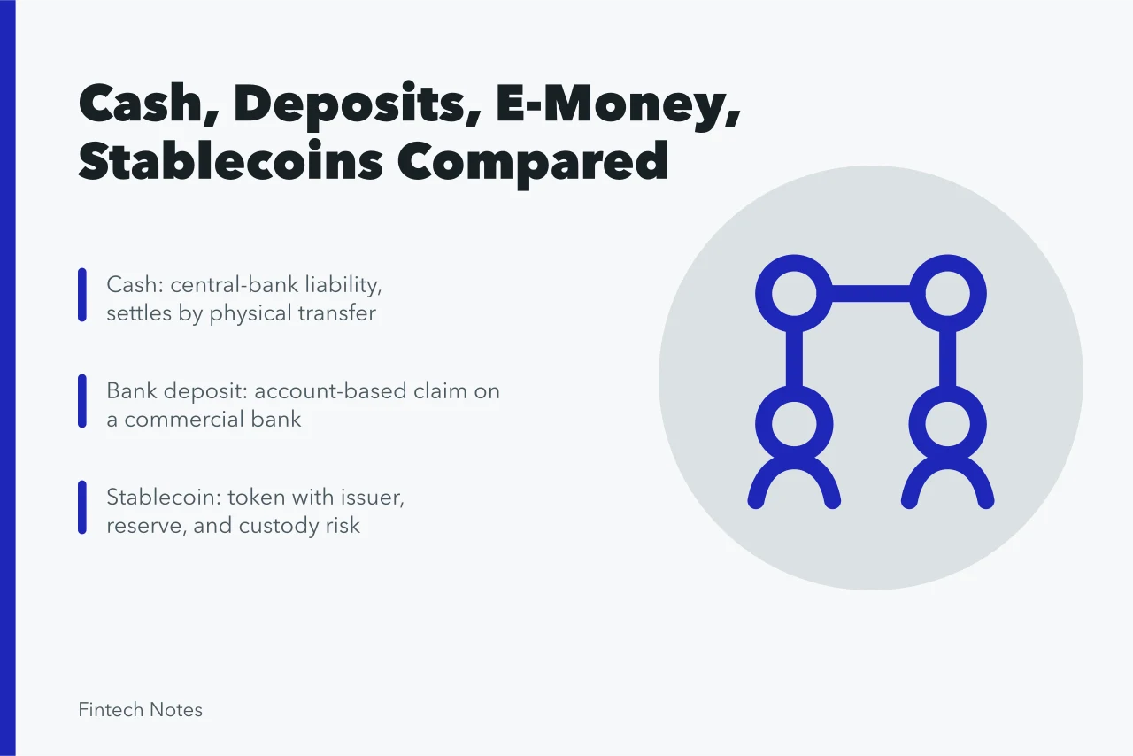 pounds, tenner, bank, butterfly, origami, bills, cash, coin, deposit, dosh, finance, money, notes, payment, sterling, twenty, gray money, gray butterfly, gray finance, gray bank, g. Cash, bank deposits, electronic money, and stablecoins compared