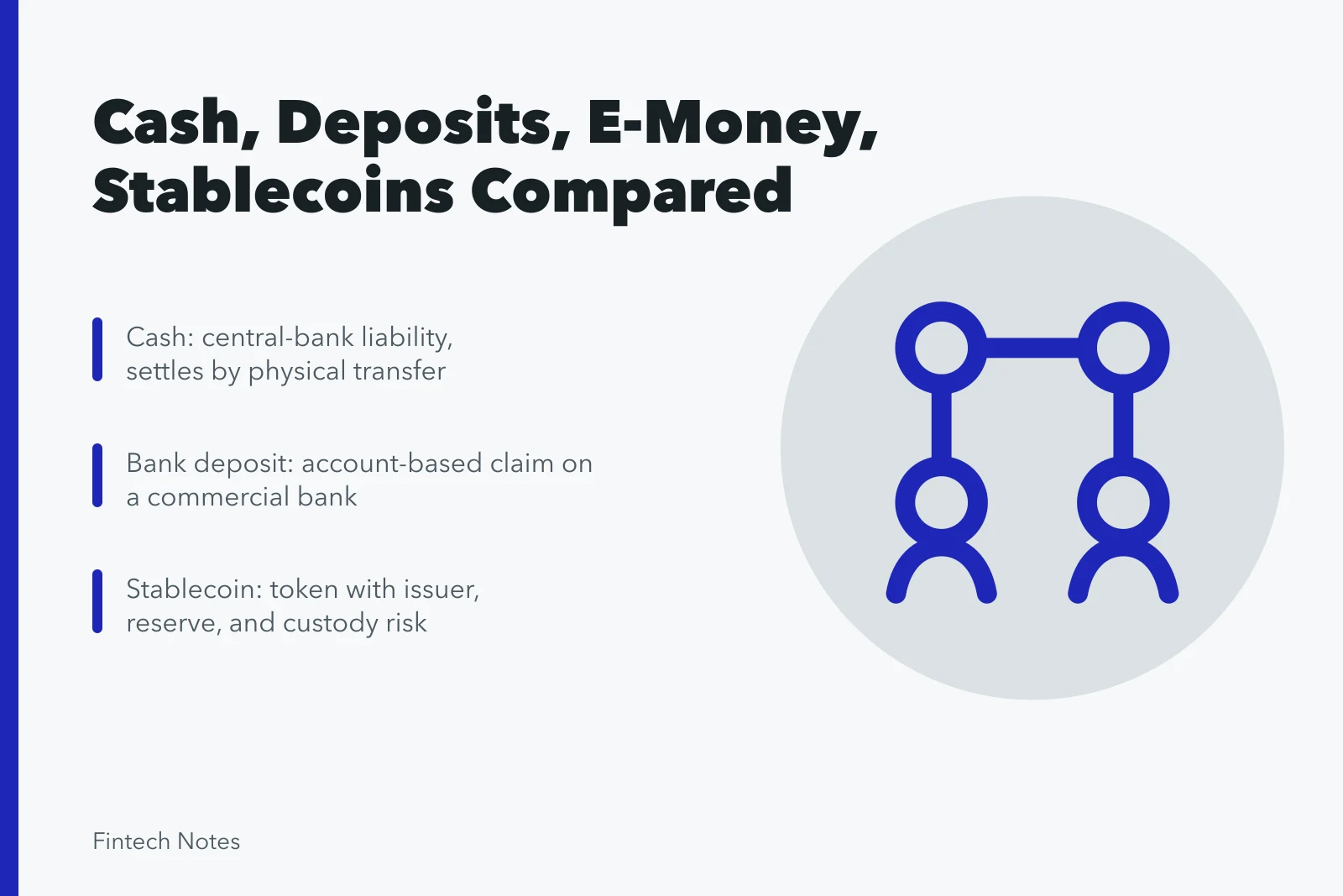 Comparison of cash, bank deposits, electronic money, and stablecoins. Cash, bank deposits, electronic money, and stablecoins compared