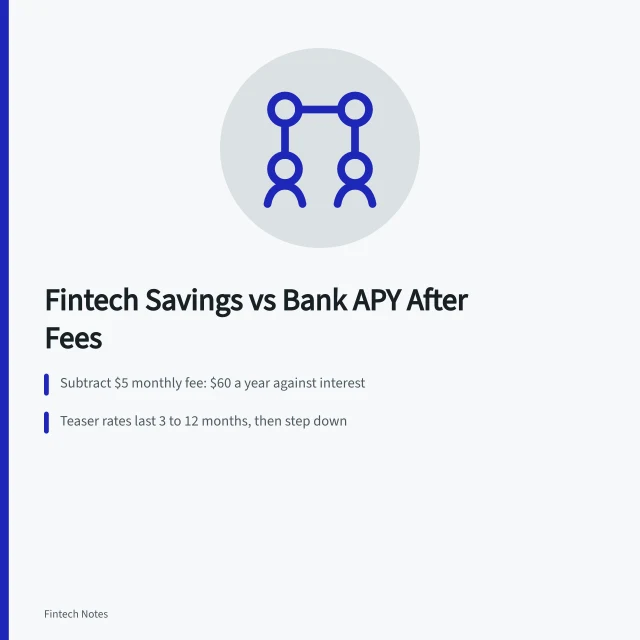 Card comparing fintech savings APY and bank APY after fees. Fintech Savings Rate vs Bank APY: Compare After Fees and Teaser Rates