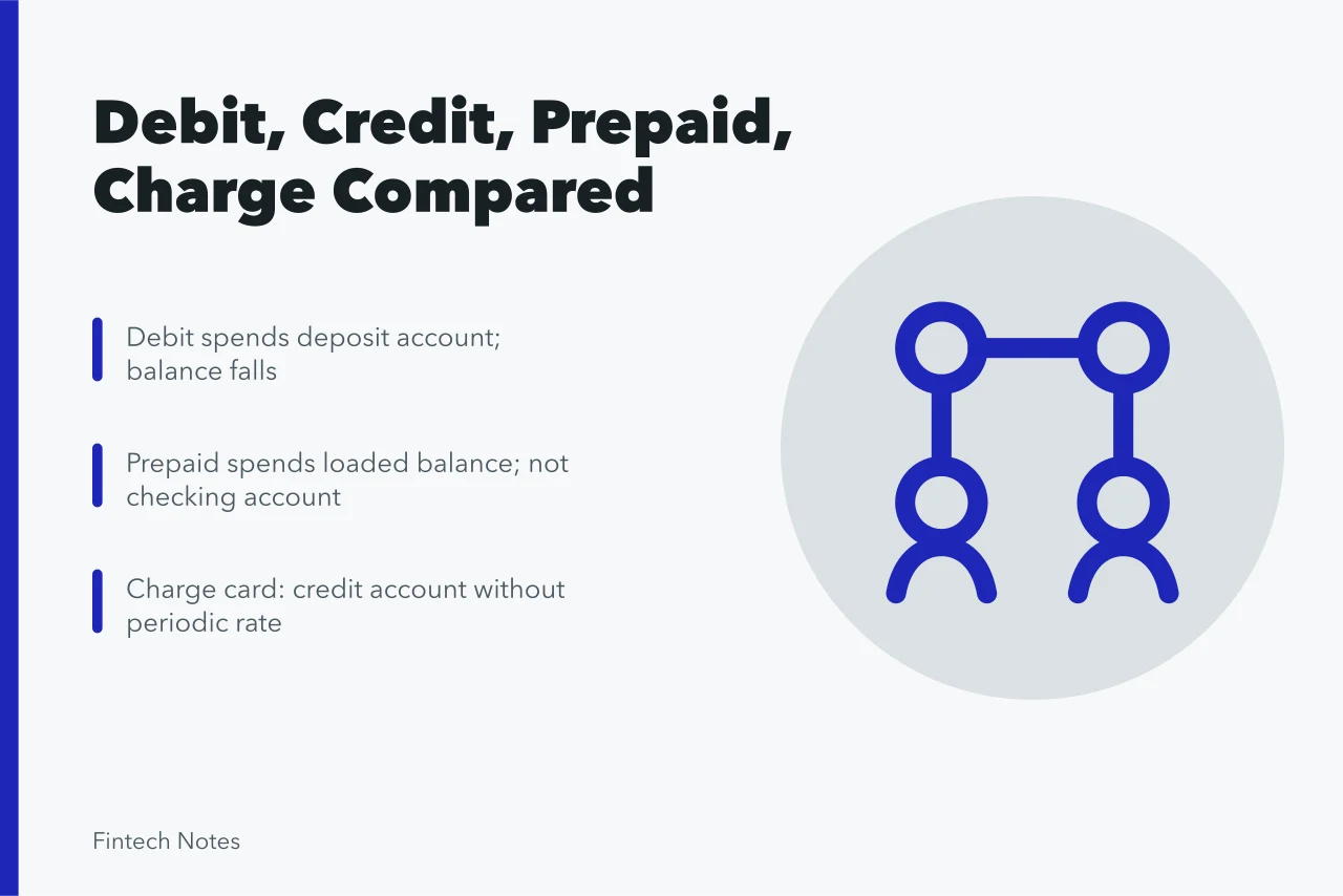 credit card, payment, credit, card, money, business, shopping, transaction, bank, paying, debit, pay, commerce, buy, debt, e-commerce, purchase, chip, financial, finance, banking,. Debit, credit, prepaid, and charge cards compared