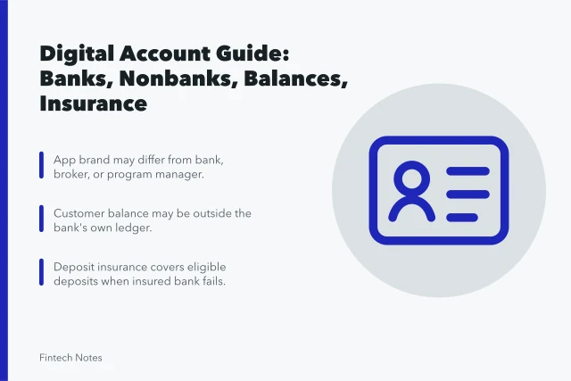 Card guide to digital account roles, balances, and deposit insurance. Digital account guide: banks, nonbanks, balances, insurance, and access