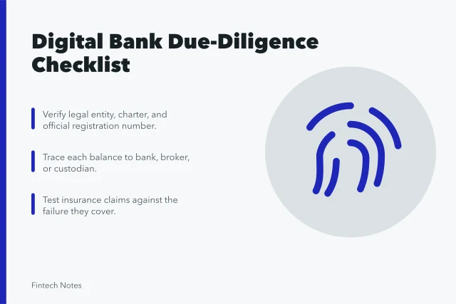 Checklist for verifying digital bank legal status, custody, and insurance claims. Digital bank and finance app due-diligence checklist