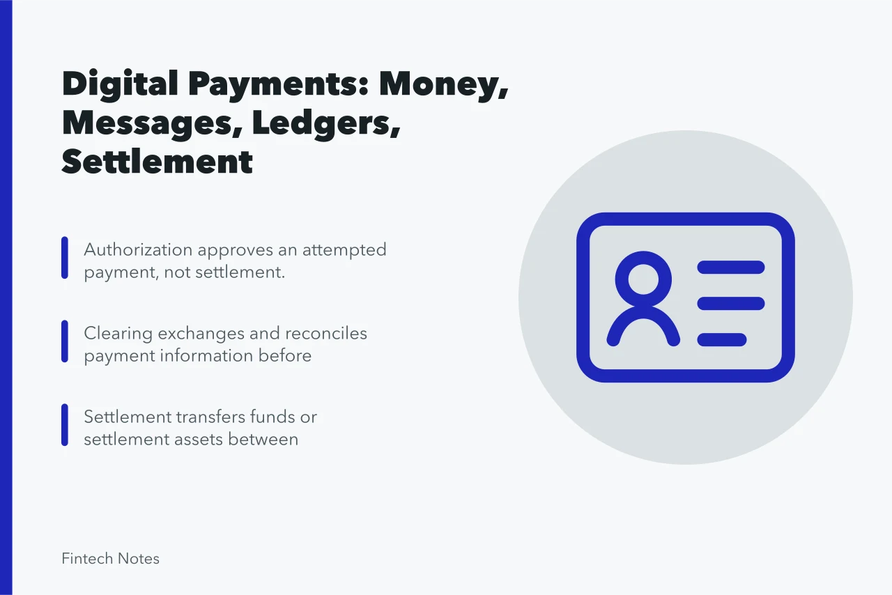 libra, cryptocurrency, smartphone, facebook, money, currency, global, blockchain, crypto, digital, technology, finance, electronic, banking, payment, financial, network. Digital payments guide: money, messages, ledgers, clearing, and settlement