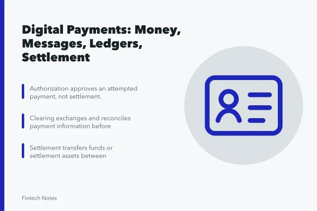 Digital payments guide showing money, messages, ledgers, clearing, and settlement. Digital payments guide: money, messages, ledgers, clearing, and settlement