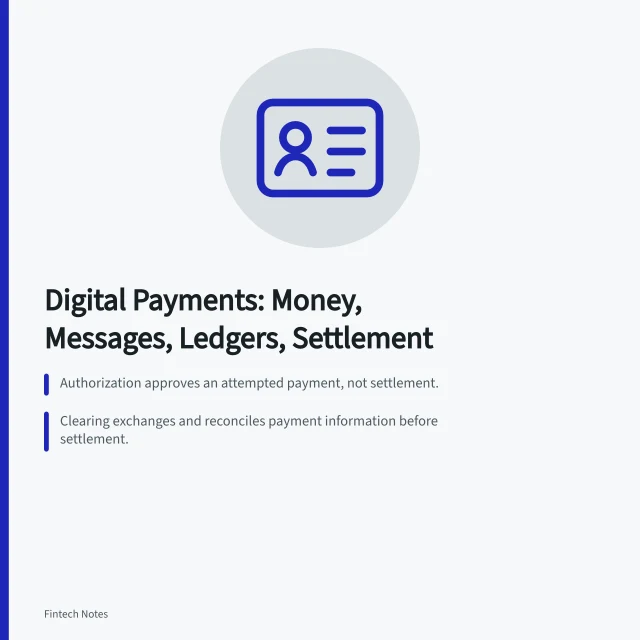 Digital payments guide showing money, messages, ledgers, clearing, and settlement. Digital payments guide: money, messages, ledgers, clearing, and settlement