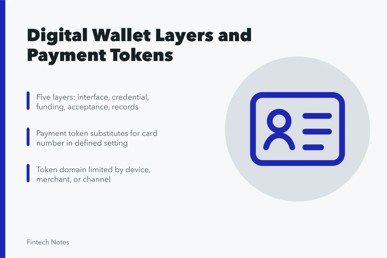 leather, wallet, business, cards, visa, gold, cryptocurrency, money, finance, virtual, bitcoin, exchange, payment, currency, blockchain, mining, cash, financial, digital, economy,. Digital wallet guide: credentials, tokens, devices, accounts, and acceptance