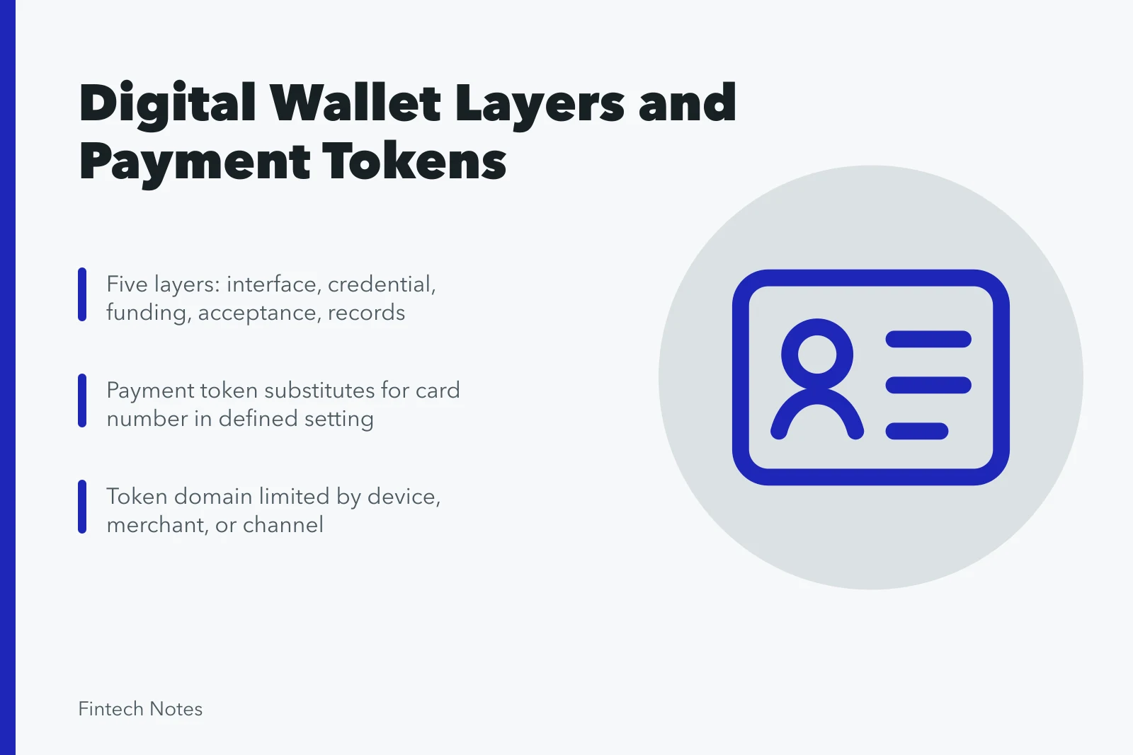 Diagram of digital wallet layers and payment token substitution. Digital wallet guide: credentials, tokens, devices, accounts, and acceptance