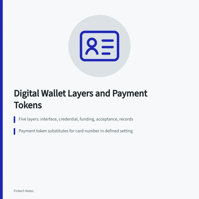 Diagram of digital wallet layers and payment token substitution. Digital wallet guide: credentials, tokens, devices, accounts, and acceptance