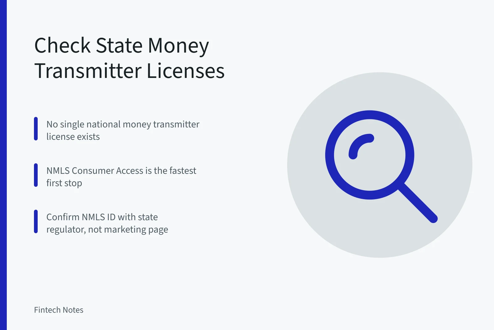 Card with steps to verify fintech money transmitter licenses by state. Money Transmitter License Lookup: What to Check Before You Deposit in a Fintech App