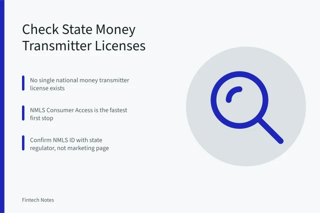 Card with steps to verify fintech money transmitter licenses by state. Money Transmitter License Lookup: What to Check Before You Deposit in a Fintech App