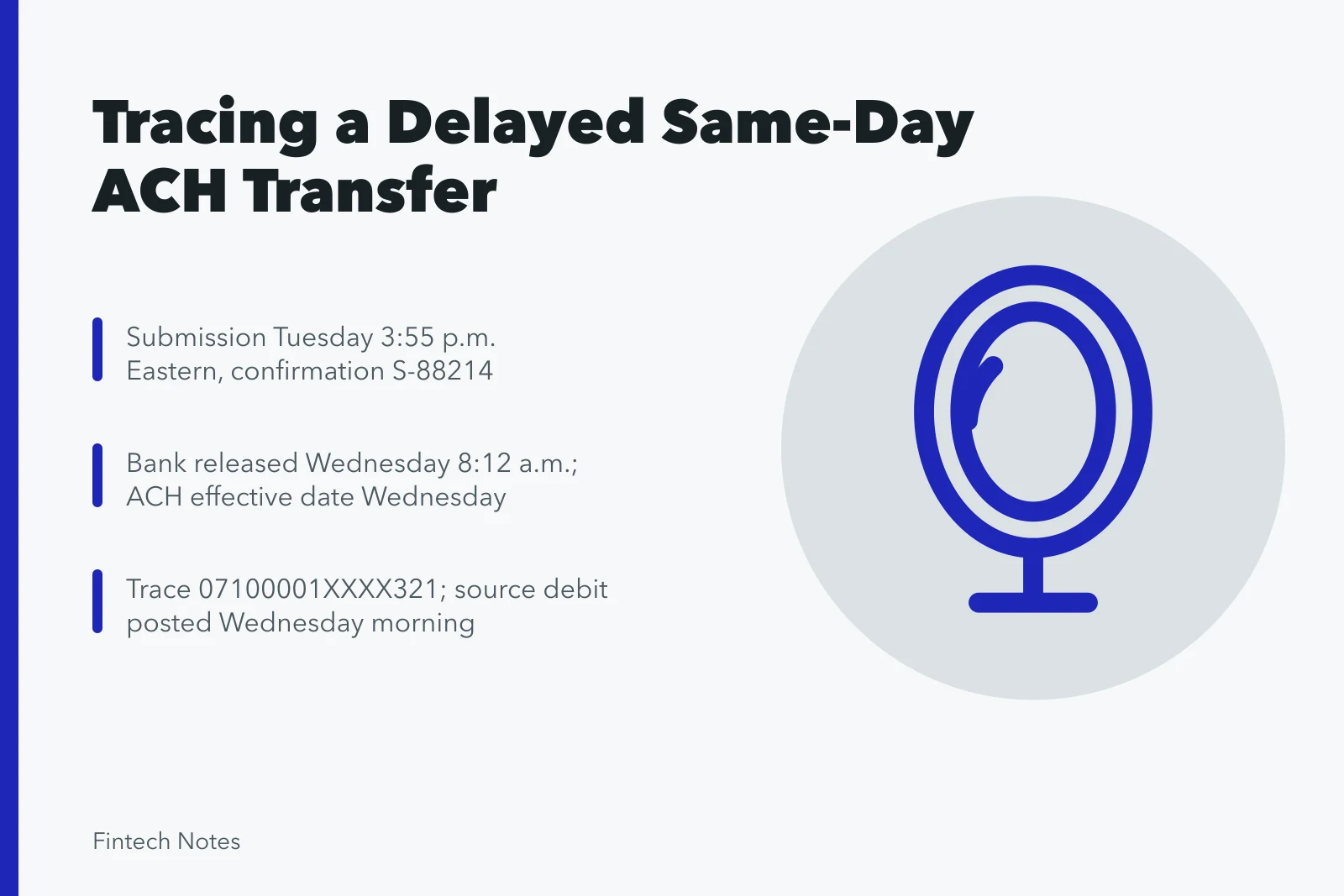 Timeline card tracing a delayed same-day ACH business transfer. Investigating a delayed small-business bank transfer case