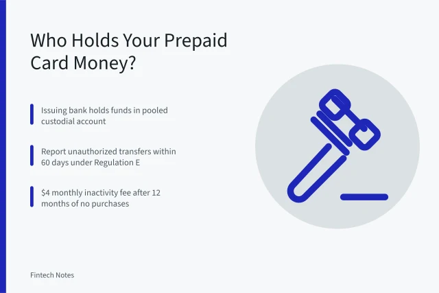 Prepaid card issuer versus program manager money custody diagram. Prepaid Card Issuer or Program Manager: Who Actually Holds Your Money?