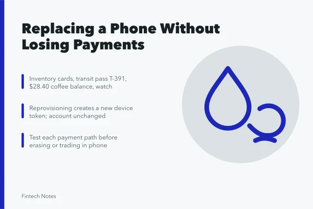 Checklist for migrating wallet cards, passes and tokens to a new phone. Replacing a phone without losing payment access case