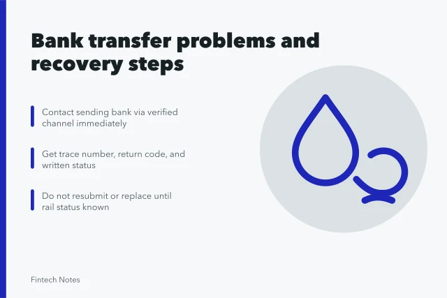 Card explaining bank transfer problems, recalls, returns, and recovery steps. Bank transfer problems: wrong recipients, cutoffs, scams and irreversible mistakes